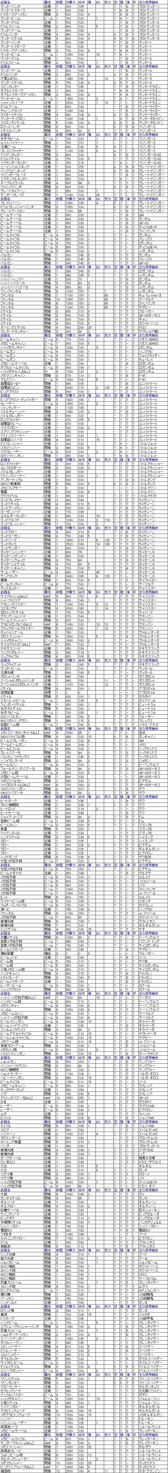 SFC第三次武器性能原表（游戏之里）